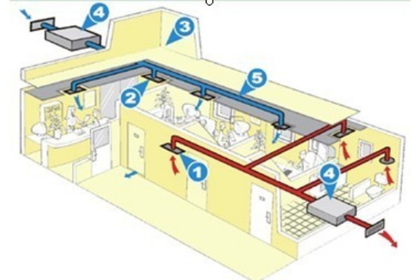 送風(fēng)系統(tǒng)和排風(fēng)系統(tǒng)的設(shè)置