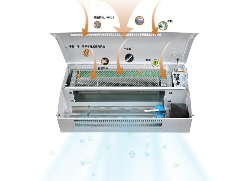 等離子除異味裝置的工作原理  等離子除異味裝置優(yōu)點(diǎn)