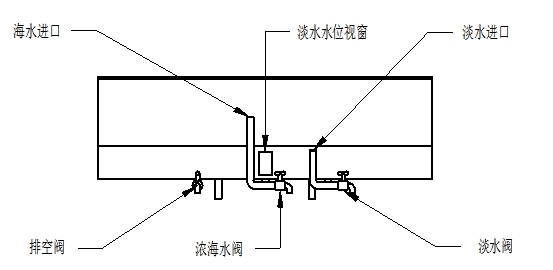 頂置加熱面太陽能海水淡化試驗(yàn)裝置使用說明書